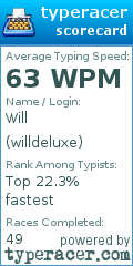 Scorecard for user willdeluxe