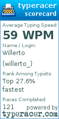 Scorecard for user willerto_