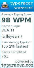 Scorecard for user willeyeam