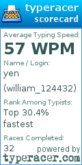 Scorecard for user william_124432