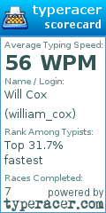 Scorecard for user william_cox