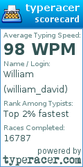 Scorecard for user william_david