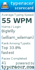 Scorecard for user william_wileman