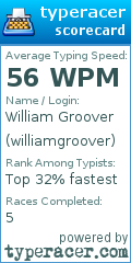 Scorecard for user williamgroover
