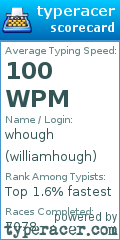 Scorecard for user williamhough