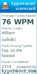 Scorecard for user willidk