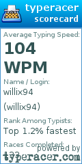 Scorecard for user willix94