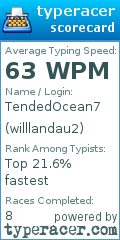 Scorecard for user willlandau2