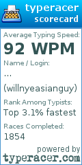 Scorecard for user willnyeasianguy