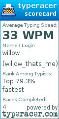 Scorecard for user willow_thats_me