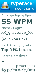 Scorecard for user willowbee22