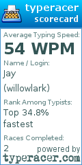 Scorecard for user willowlark
