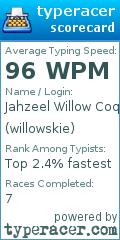 Scorecard for user willowskie