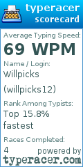 Scorecard for user willpicks12