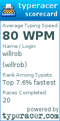 Scorecard for user willrob