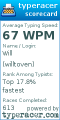 Scorecard for user willtoven