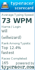 Scorecard for user willwizard