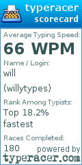 Scorecard for user willytypes