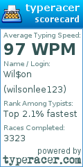 Scorecard for user wilsonlee123