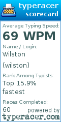 Scorecard for user wilston