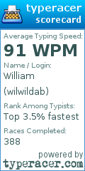 Scorecard for user wilwildab
