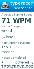 Scorecard for user wilxsd