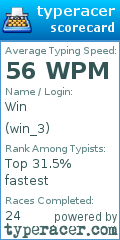 Scorecard for user win_3