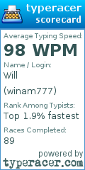 Scorecard for user winam777
