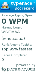 Scorecard for user windaaaaa