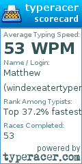 Scorecard for user windexeatertyper