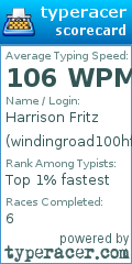 Scorecard for user windingroad100hf