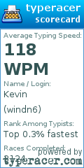 Scorecard for user windn6