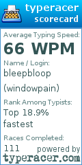 Scorecard for user windowpain