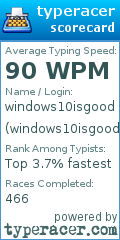 Scorecard for user windows10isgood