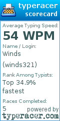Scorecard for user winds321