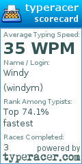 Scorecard for user windym
