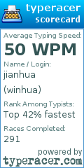 Scorecard for user winhua