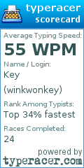 Scorecard for user winkwonkey