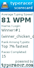 Scorecard for user winner_chicken_dinner1