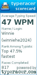 Scorecard for user winniehe2024