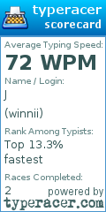 Scorecard for user winnii