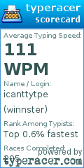 Scorecard for user winnster