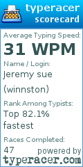 Scorecard for user winnston