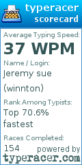 Scorecard for user winnton