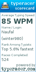 Scorecard for user winter980