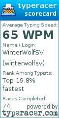 Scorecard for user winterwolfsv