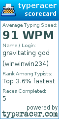 Scorecard for user winwinwin234