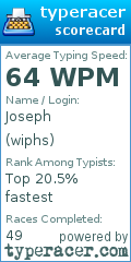 Scorecard for user wiphs