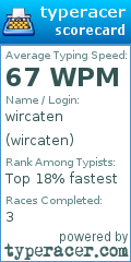 Scorecard for user wircaten