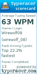 Scorecard for user wirewolf_08
